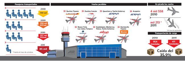 Haga click aquí para ampliar la imagen