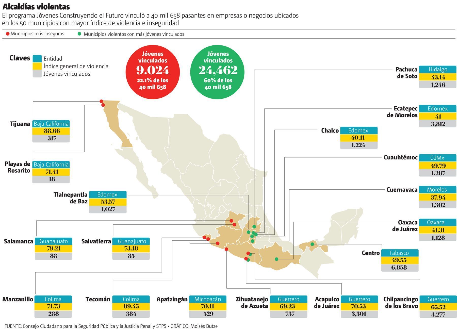 alcaldias violentas grafico moises butze
