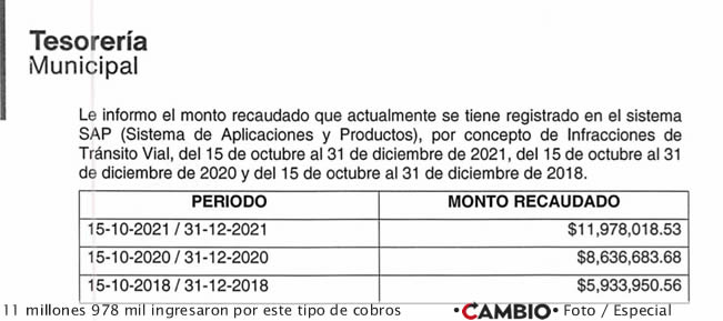 multas transito ayuntamiento eduardo rivera ingresos