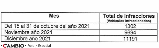 multas transito ayuntamiento total infracciones puebla 2021