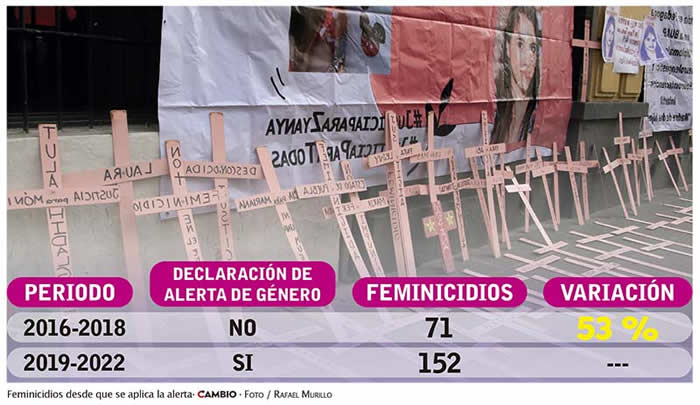 datos feminicidios puebla