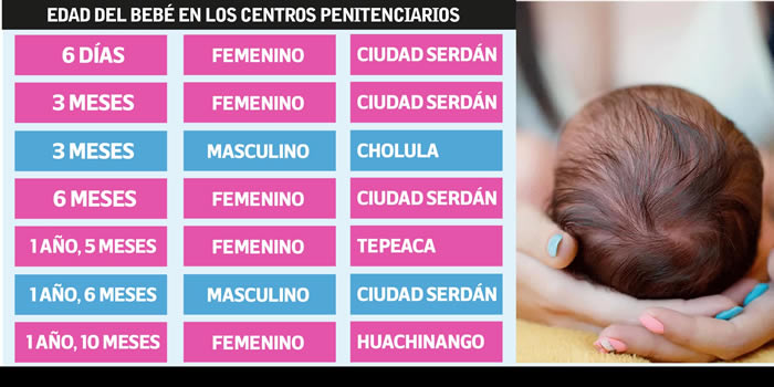 edades bebes centros penitenciarios