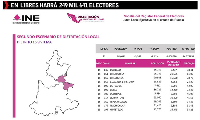 nuevos distritos locales libres