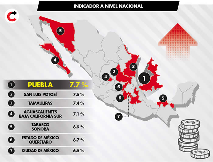 indicador a nivel nacional inflacion