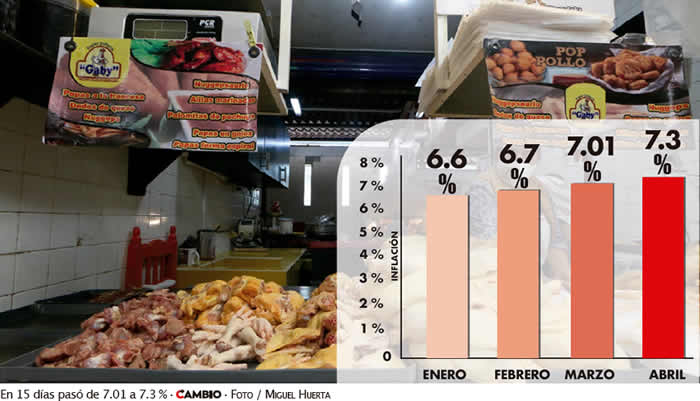 inflacion puebla