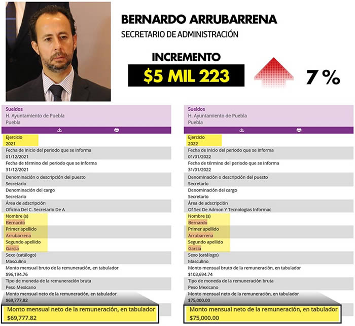 comparativa sueldos bernardo arrubarrena