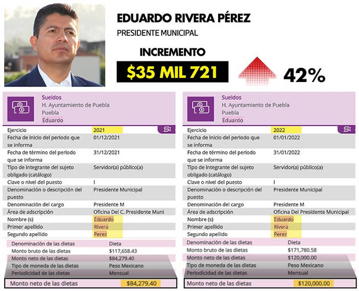 comparativa sueldos eduardo rivera