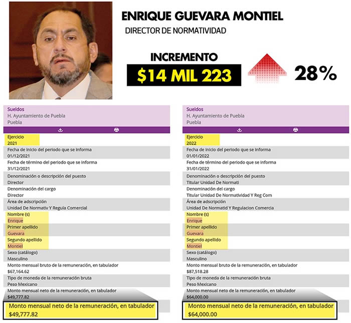 comparativa sueldos enrique guevara