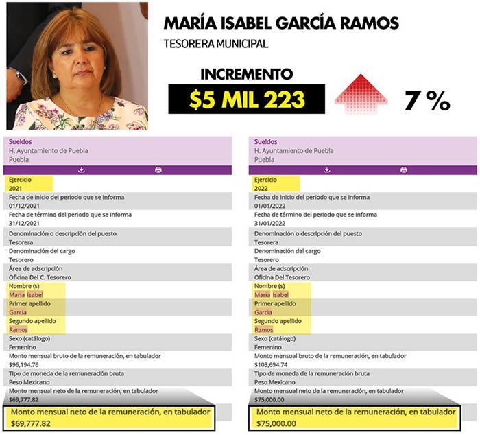 comparativa sueldos maria isabel gacia