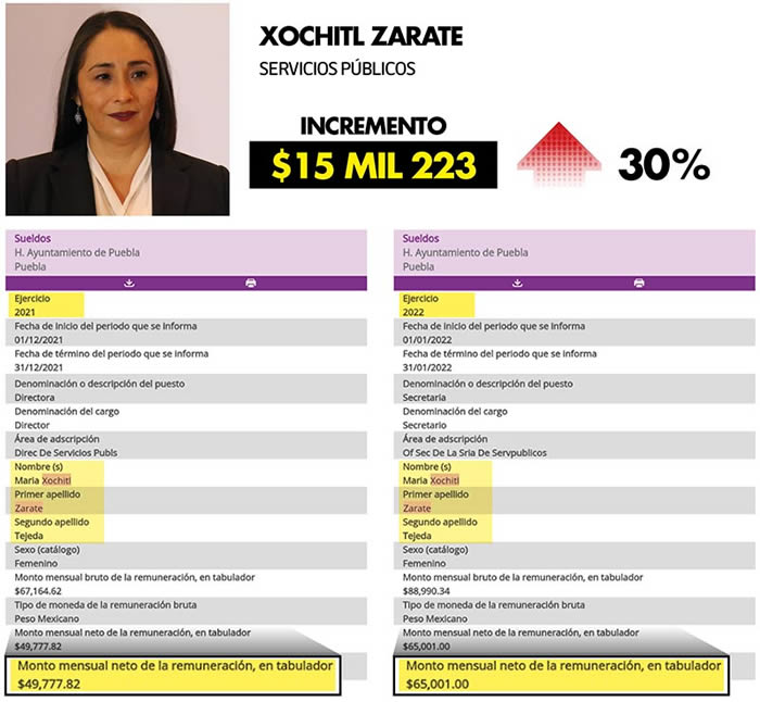 comparativa sueldos xochitl zarate