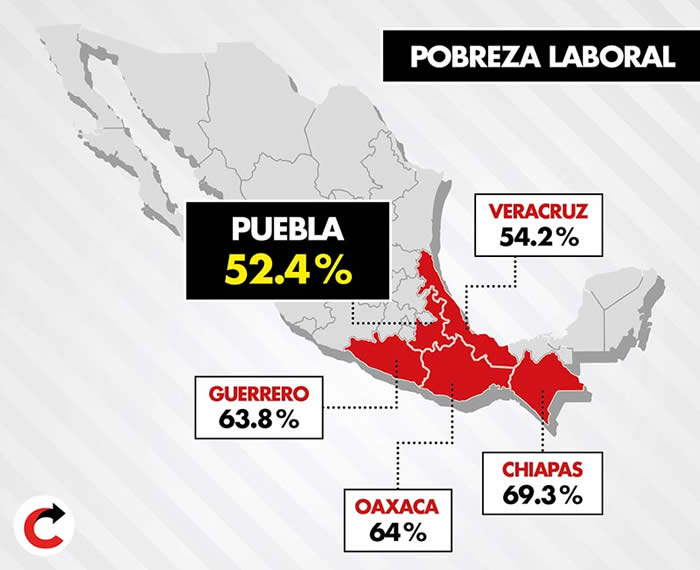 indices pobreza laboral