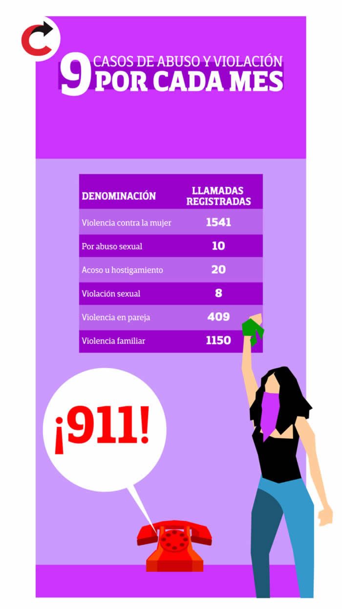 infografia llamadas 911