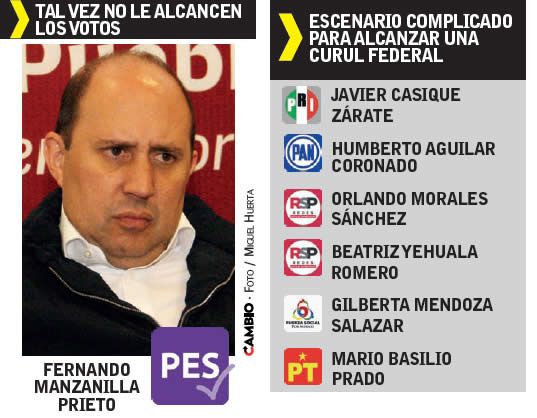 candidatos pluris2