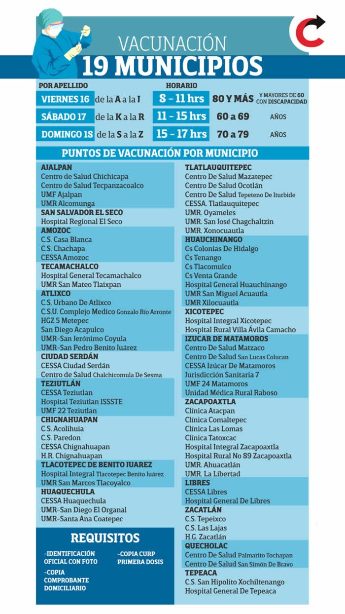 infografia vacunacion municipios