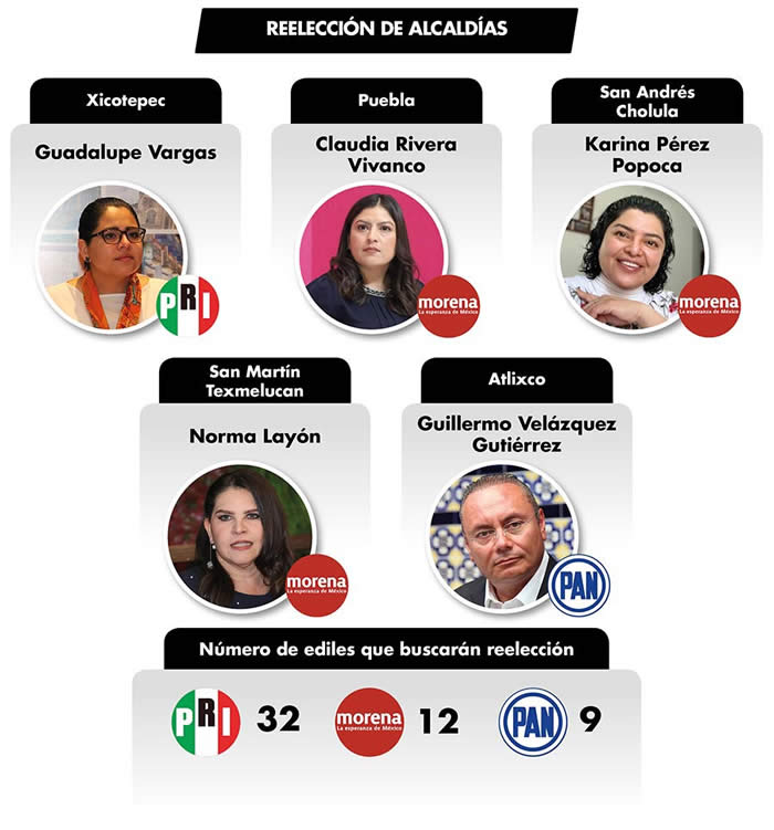 alcaldes a reelegirse