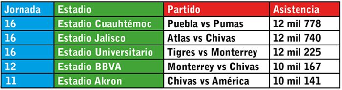 asistencia liga mx