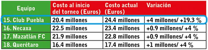 valor equipos ligamx
