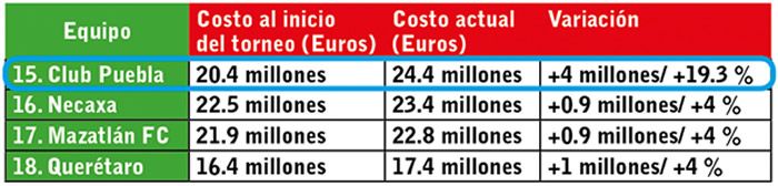 valor equipos ligamx