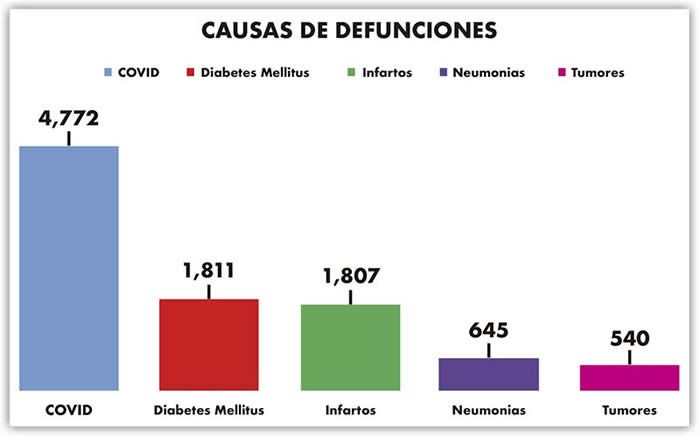 causas de muerte puebla