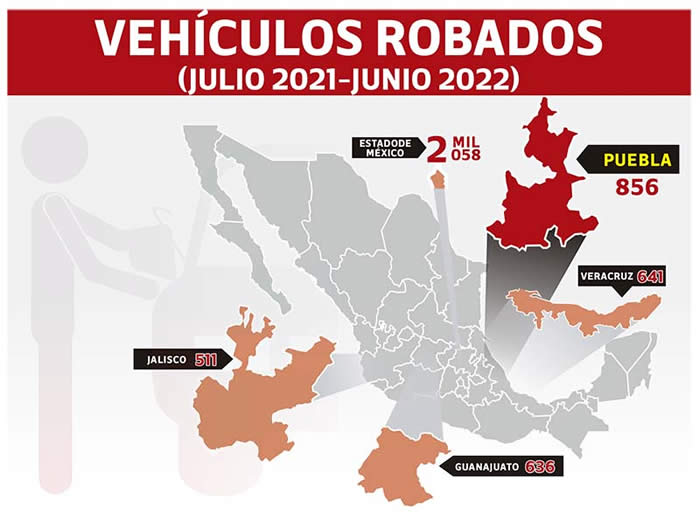 vehiculos robados julio 2021 junio 2022