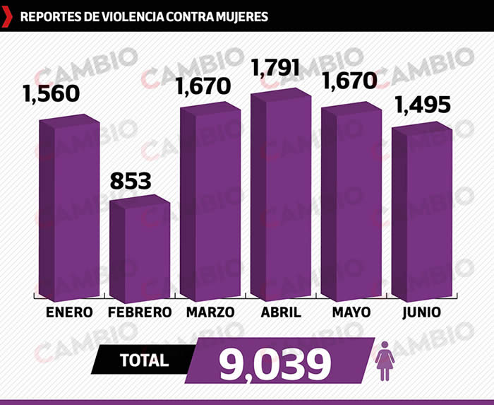 reportes violencia contra mujeres 2022