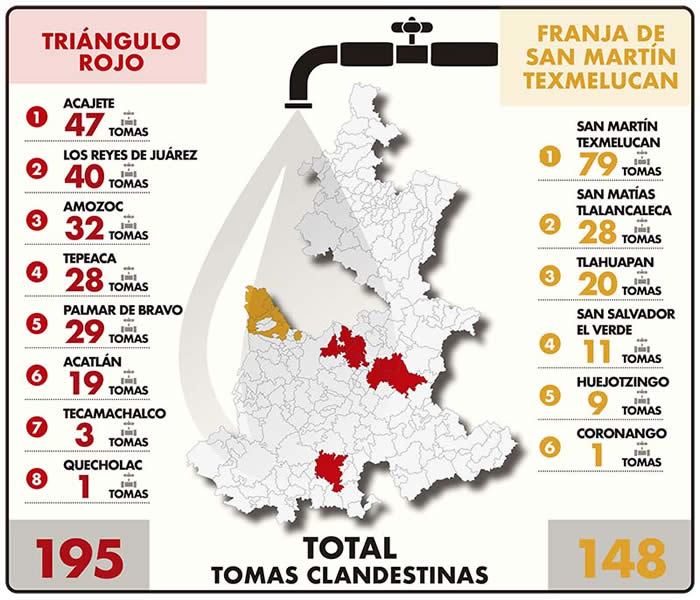 tomas clandestinas huachigas puebla