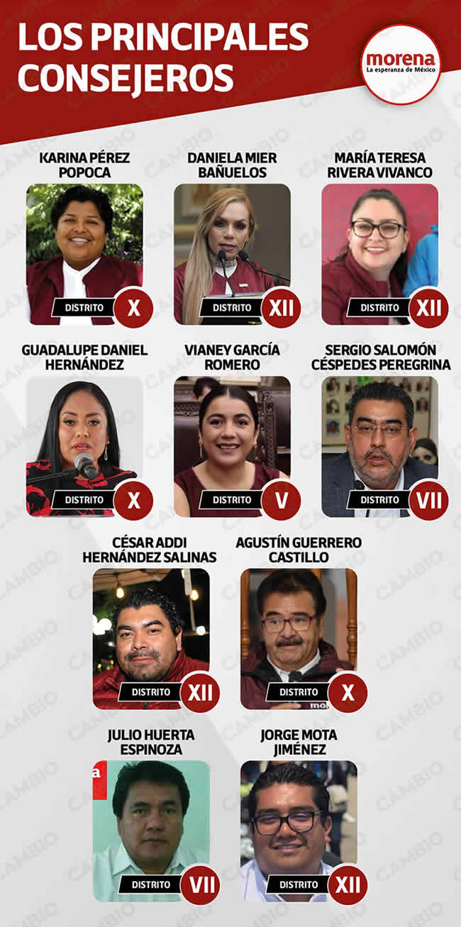 principales consejeros electos morena puebla