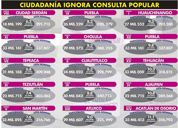 participacion municipios consulta ciudadana