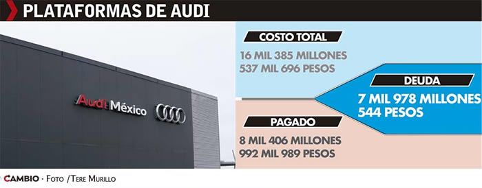 deuda pps plataformas audi