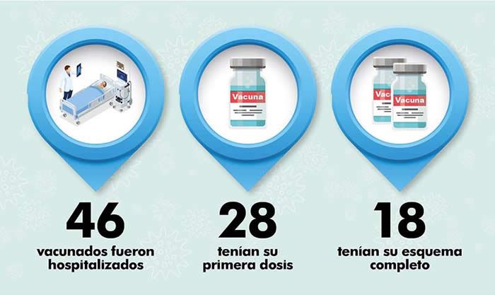 vacunados internados