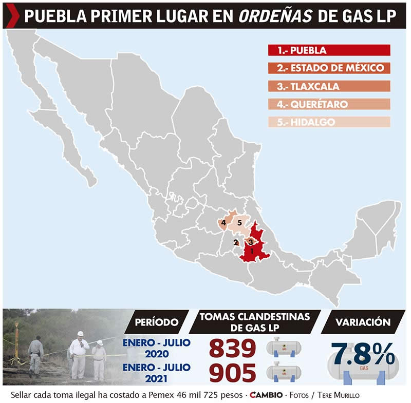 puebla ordenas gas lp