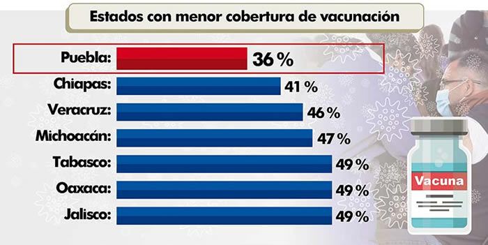 cobertura vacunacion
