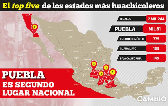 top five estados huachicoleros