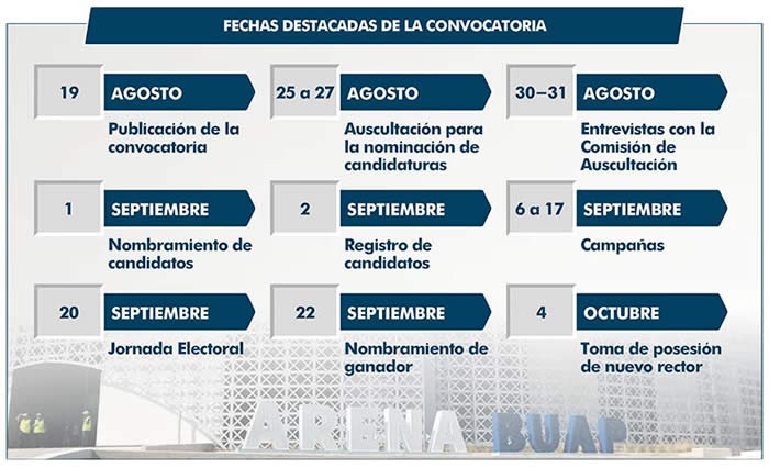 fechas destacadas convocatoria buap