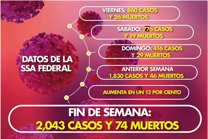 reporte fin semana