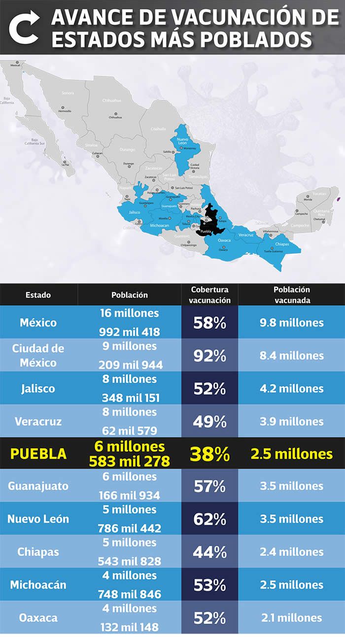 infografia avance vacunacion estados