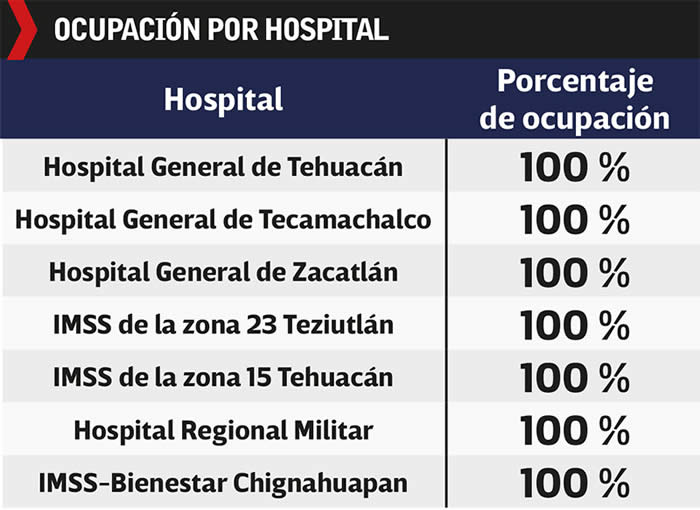 ocupacion hospitalaria por hospital