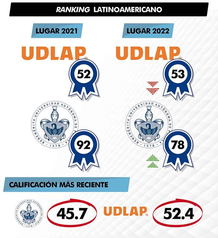 ranking universidades