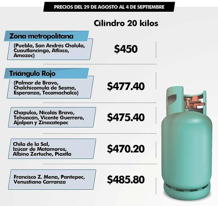 precios gas lp puebla