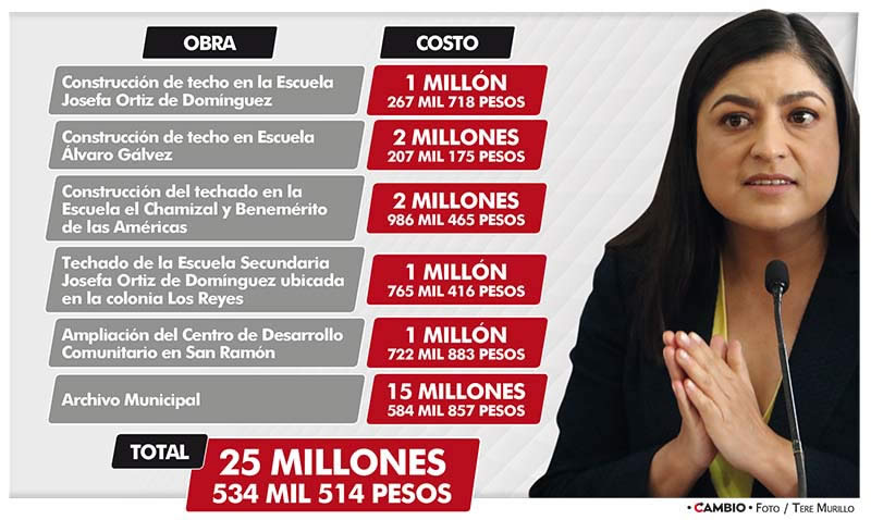 costos obras ayto puebla