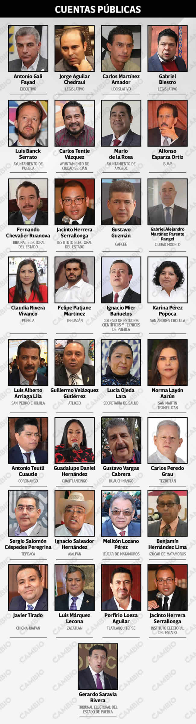 aprobacion cuentas publicas 2018 2019