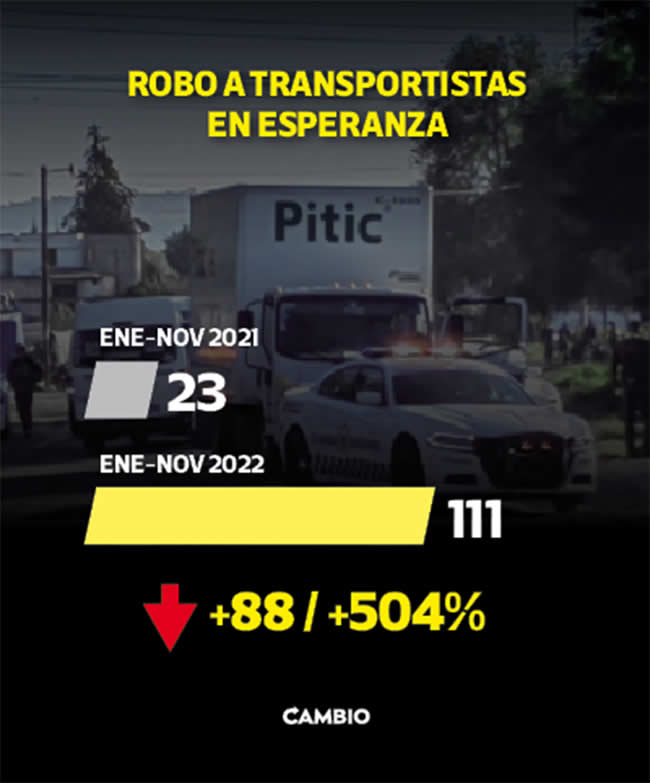 aumento robos transportistas esperanza puebla