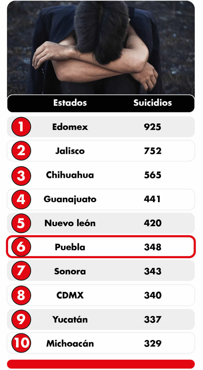 casos personas suicidios nivel nacional