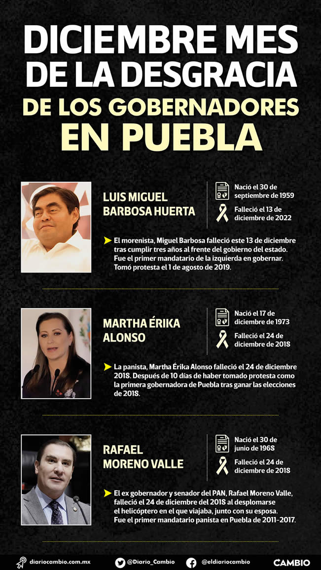 infografia desgracia gobernadores puebla