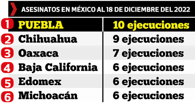 asesinatos mexico 18 diciembre 2022