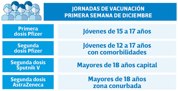 estrategia vacunacion 15 17