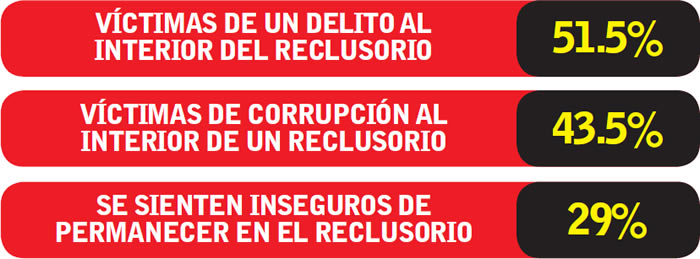 datos reclusorios puebla