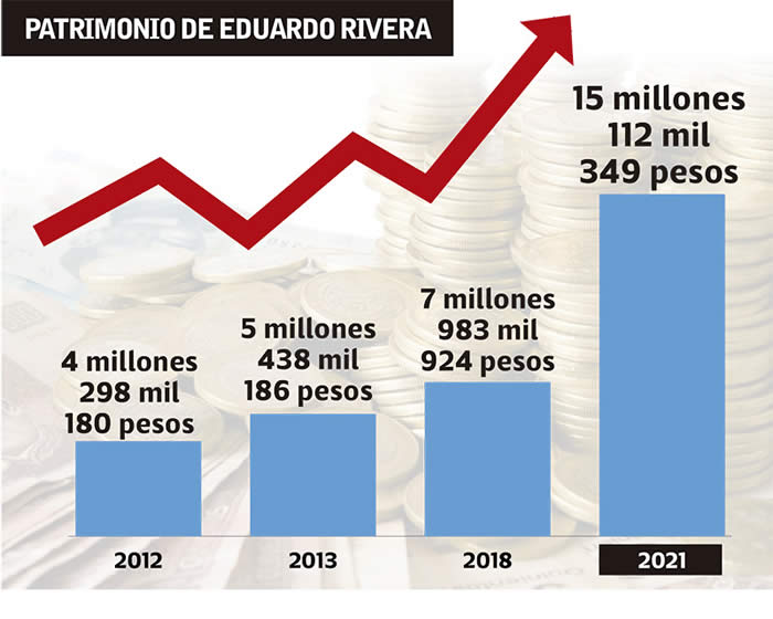 patrimonio eduardo rivera