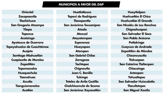 municipios a favor dap2