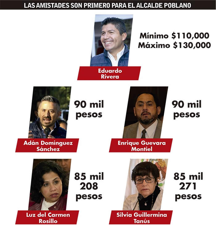 salario funcionarios eduardo rivera